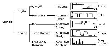 Signal Types - NI-DAQ Measurement Documentation