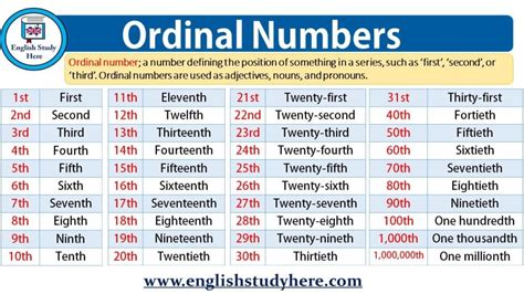 Ordinal Numbers - English Study Here | Ordinal numbers, English ...