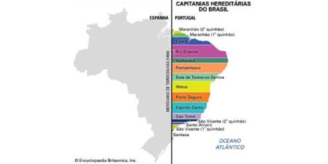 Resumo do Brasil Colônia: Início, Economia, Sociedade, Revoltas e Fim!