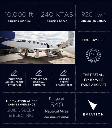 Aircraft Profile - Eviation Alice - Connectskies