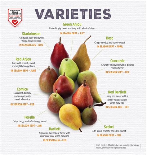 HEART-HEALTHY CERTIFICATION EXPANDED FOR ALL USA PEARS VARIETIES - USA ...