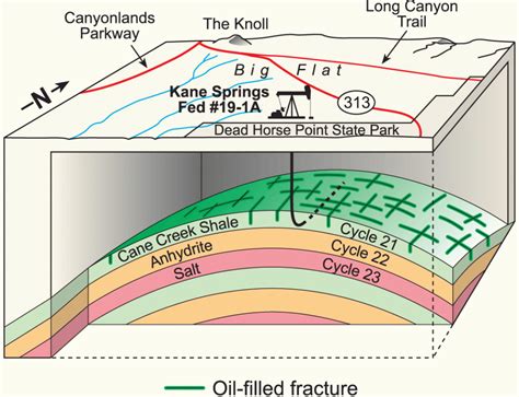 Oil Shale vs. Shale Oil: What's The Difference? - Utah Geological Survey