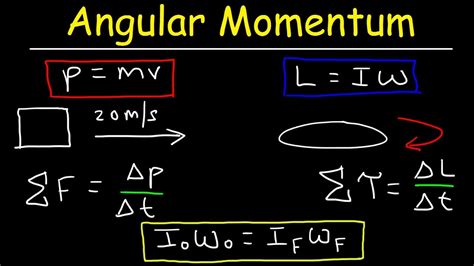 Law Of Conservation Of Angular Momentum