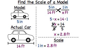 How To Calculate Scale : If the scale is 1 : - Hzqhmgdxqy