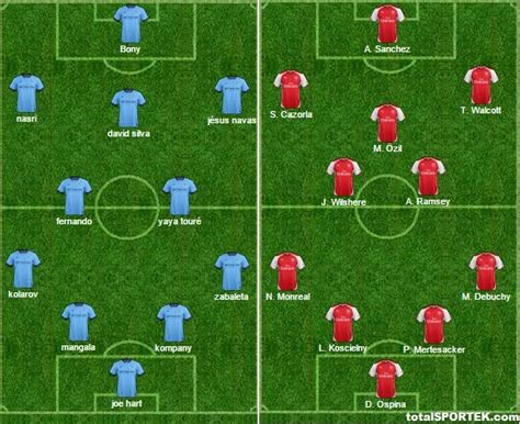 Possible Lineups Man City vs Arsenal 2015 (Predictions )