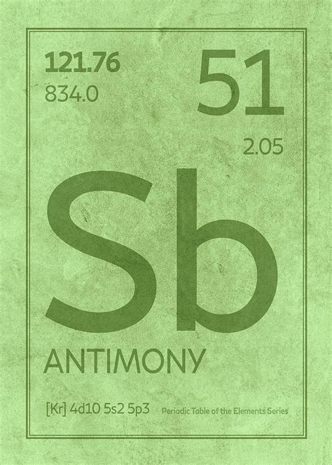 Antimony Sb Element Symbol Periodic Table Series 051 Mixed Media by ...