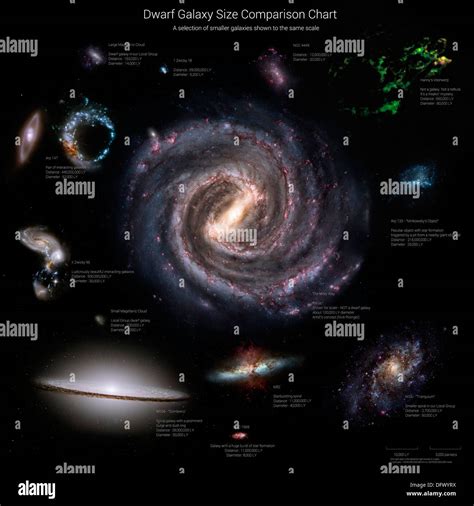 Galaxy sizes compared to IC 1101, the largest known galaxy Stock Photo ...