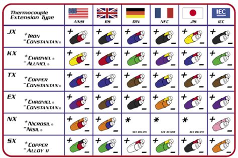 Thermocouple Types