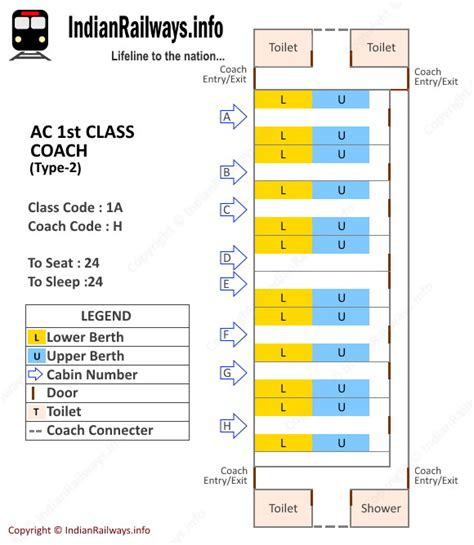 18++ Irctc train seating arrangement