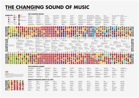 Music Infographics - Music Tech