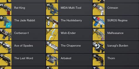 Destiny 2: All Returning Destiny 1 Exotics in The Final Shape