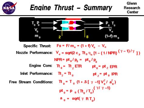 Engine Thrust Equations