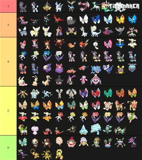 All Gen 6 Shiny Pokemon Tier List (Community Rankings) - TierMaker