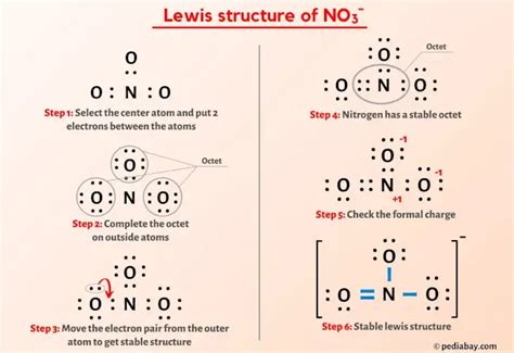 NO3- Lewis Structure in 6 Steps (With Images)