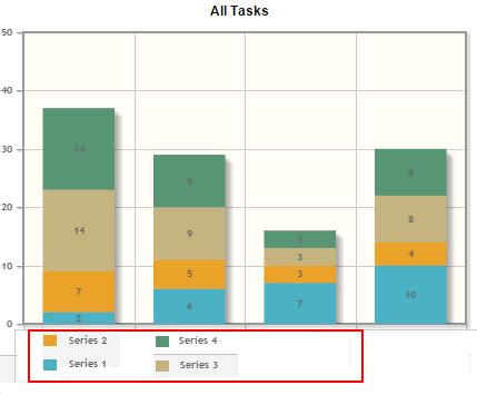 Stacked Bar Graph Legend