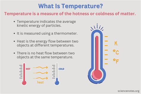 What Is Temperature? Definition in Science