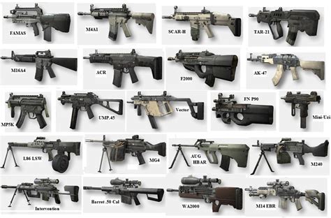 Image - Weapons of MW2 (Primary).jpg - Call of Duty Wiki - Wikia