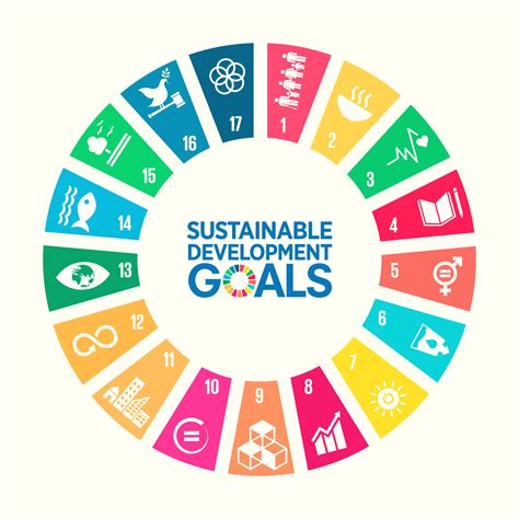 What Are Sustainable Development Goals | Images and Photos finder