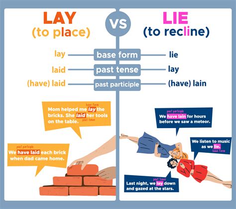 Lay vs Lie: What’s the Difference? - Curvebreakers