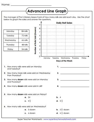 Line Graph Worksheets: Graphing