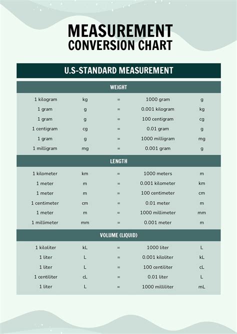 Simple Measurement Conversion Chart in PDF - Download | Template.net