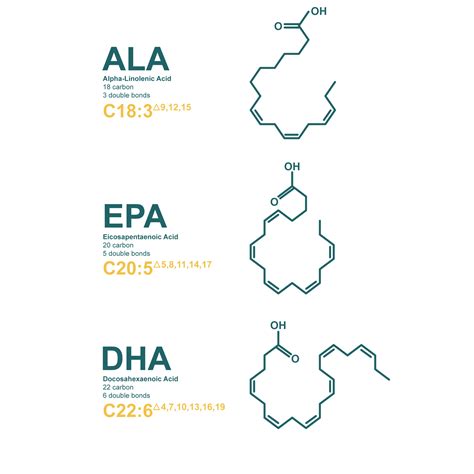 Introduction to Omega-3 - Möller's