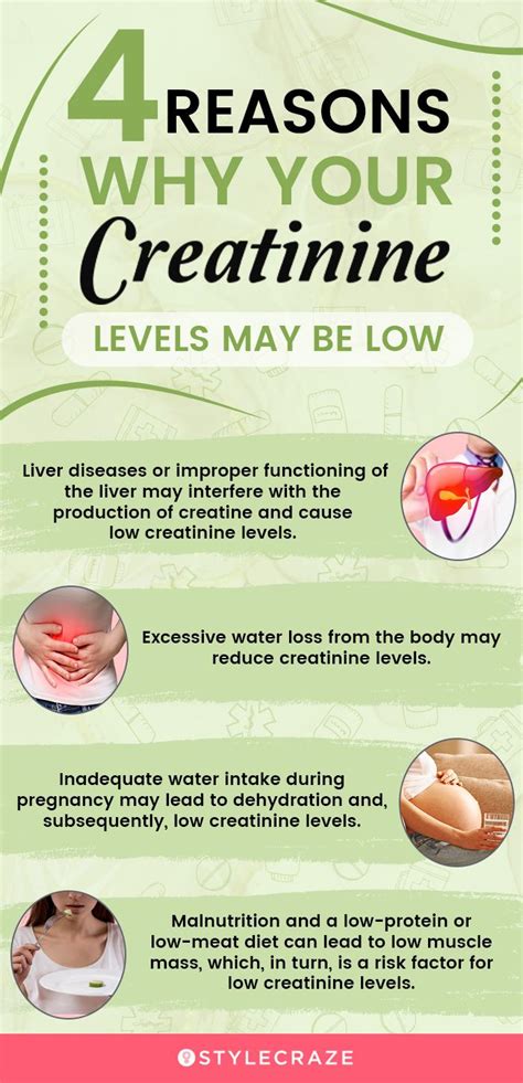 Low bun creatinine ratio normal range - gastseed