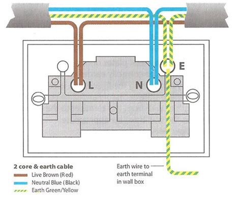 How To Install A Plug Socket | SocketsAndSwitches.com