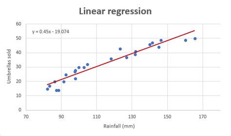 Reading excel linear regression equations - herelasopa