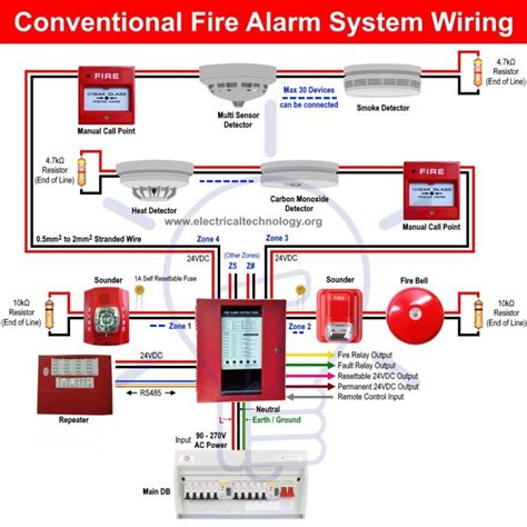 Diagram Fire Alarm System