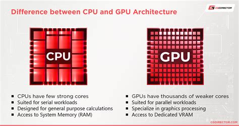 Guide to GPU Core Clocks & Memory Clocks - Everything You Need To Know