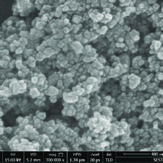 EDS representation of cerium oxide nanoparticles. | Download Scientific ...