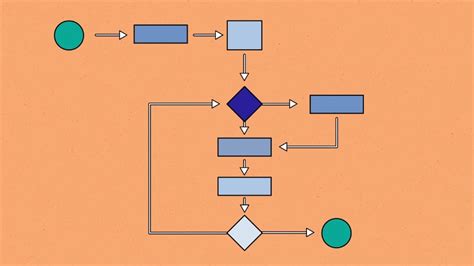 Algorithms In Computer Science - INFOLEARNERS