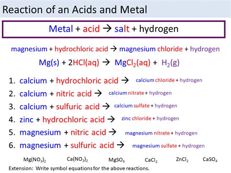 Metals and Acids Reactivity Series KS4 Edexcel 9-1 | Teaching Resources