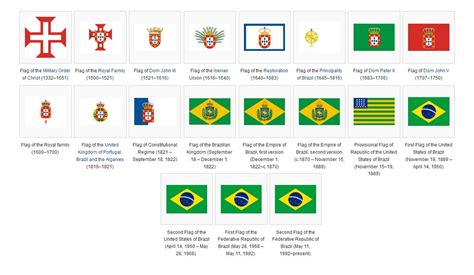 FLAG OF BRAZIL COLORS - freewaremini