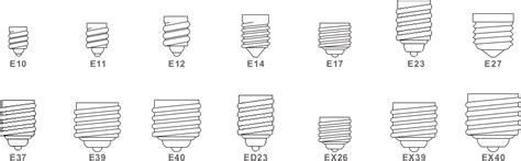 Light Bulb Base Sizes E12 - Bangmuin Image Josh