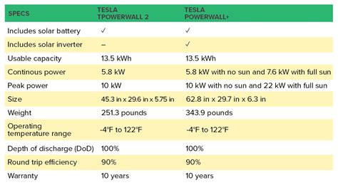 Tesla Powerwall Review - EVSolarTech.com