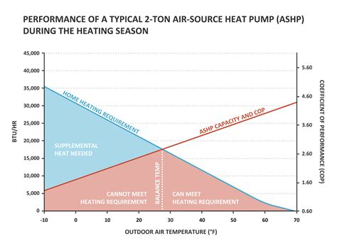 Need A Heat Pump Thermostat Recommendation. - HVAC - DIY Chatroom Home ...