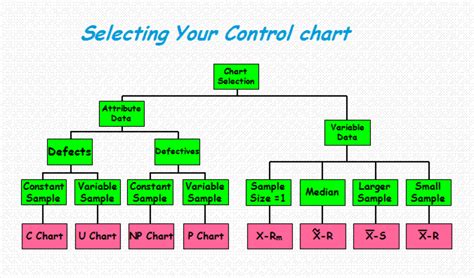 Types Of Spc Charts