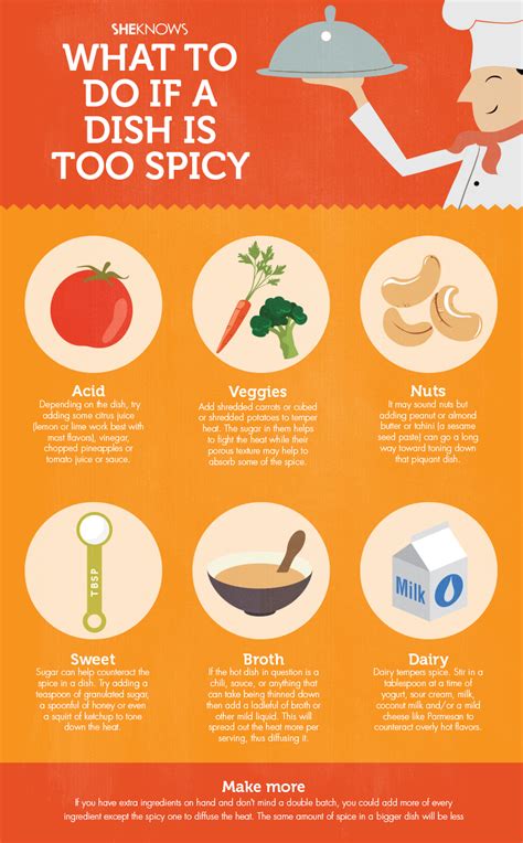 What to do if your food is so spicy you can't even eat it