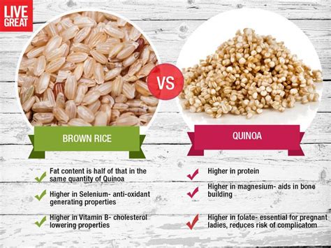 15 Of the Best Ideas for Quinoa Vs Brown Rice – Easy Recipes To Make at ...