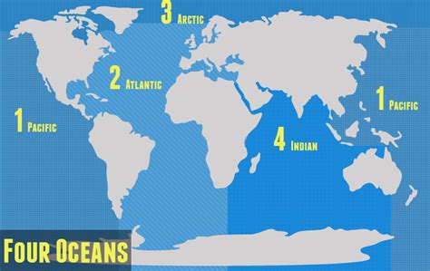 How Many Oceans are There? | The 7 Continents of the World