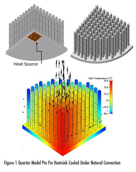 A Heatsink Remodeling Methodology | Electronics Cooling