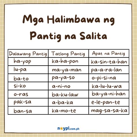 Halimbawa Ng Mga Pantig