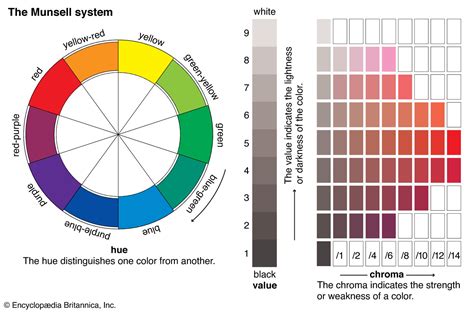 Printable Munsell Color Chart