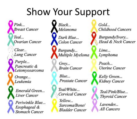 Cancer Ribbons: What Are They & What Do They Mean?