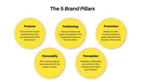 What Are Brand Pillars and Why Are They Important? - CR8 Consultancy