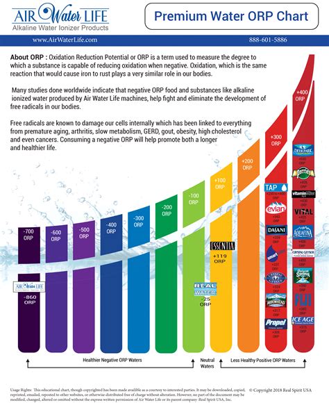 Alkaline Water ORP Chart - Air Water Life®