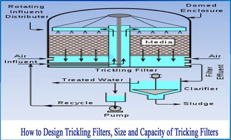 What are the design considerations for tricking filters