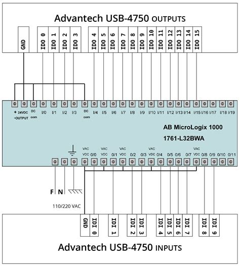 Siemens Plc S7 1200 Wiring Diagram - Wiring Diagram